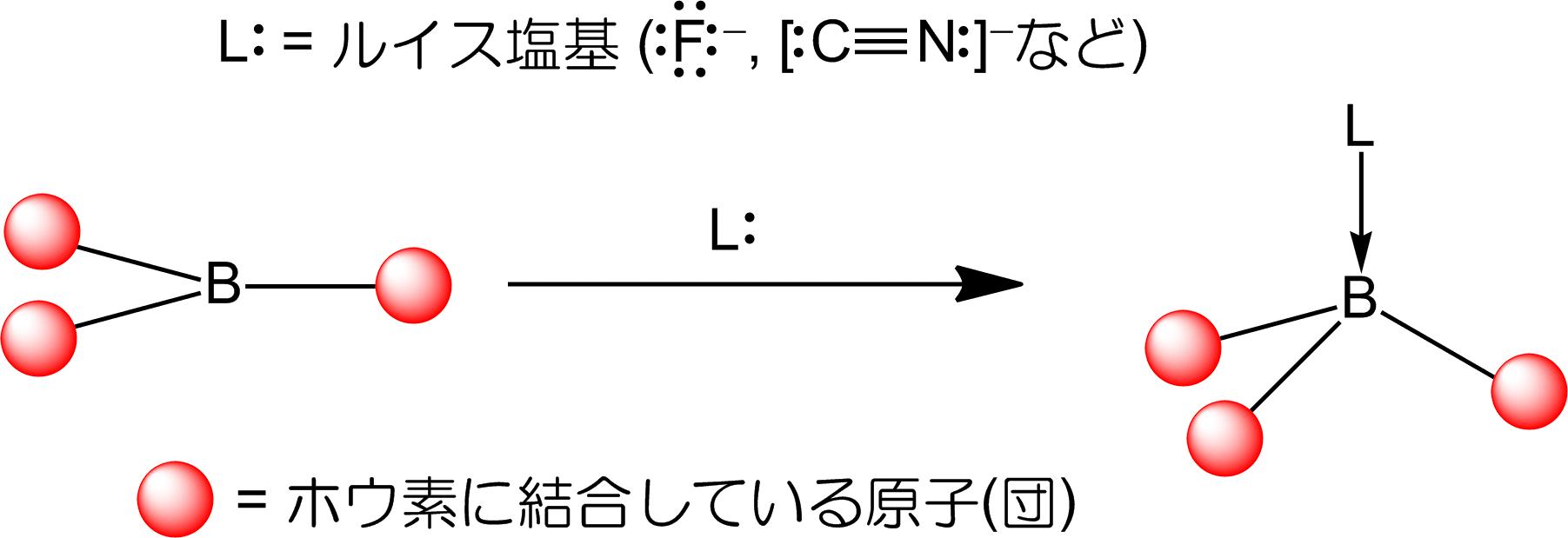 図1