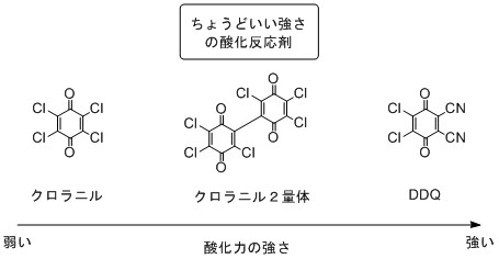 図2