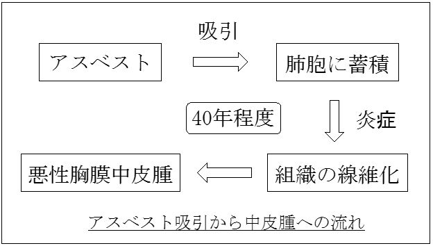 図