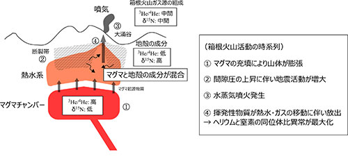 図2