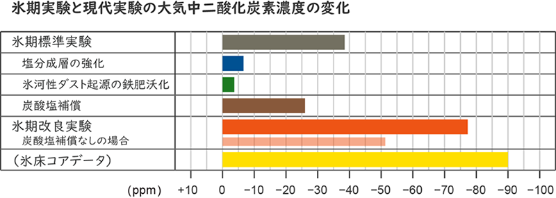 図3