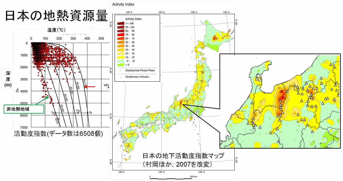 図1