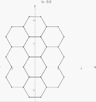 図5. （b）細胞膜に方向依存的な収縮力が掛かっているときの細胞クラスター移動