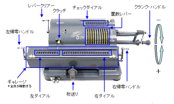 タイガー手廻し計算器