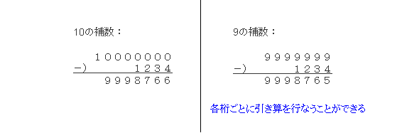 補数