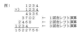 シフト演算の例