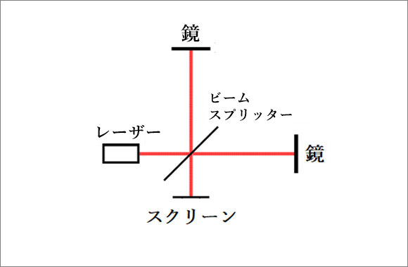 図5