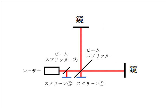 図2