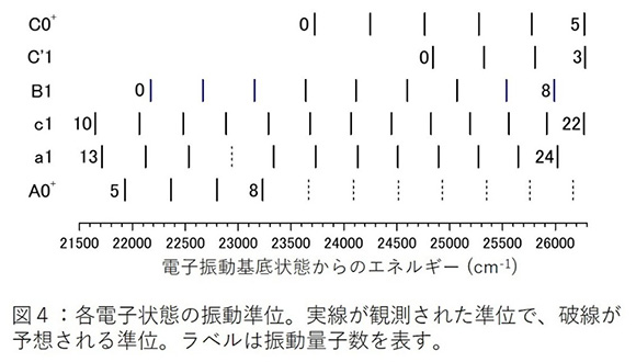 図