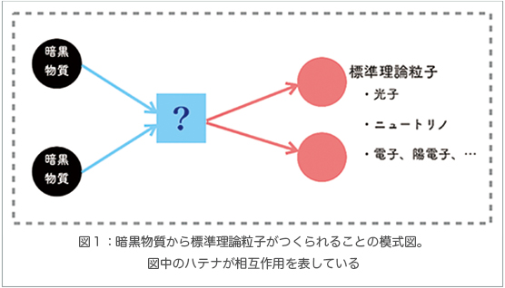 図1 